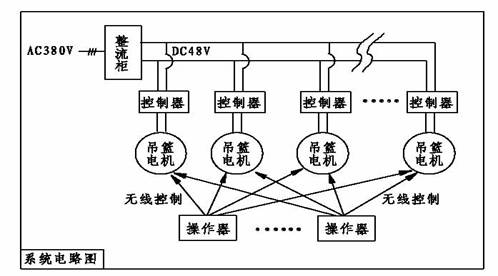 係統線路圖
